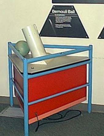 bernoulli_ball.jpg